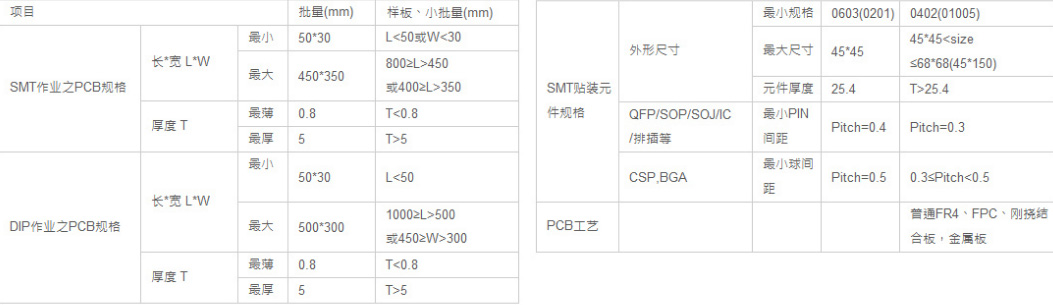 PCBA贴片加工样品(图1)