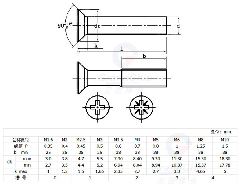 KM countersunk screw(图4)