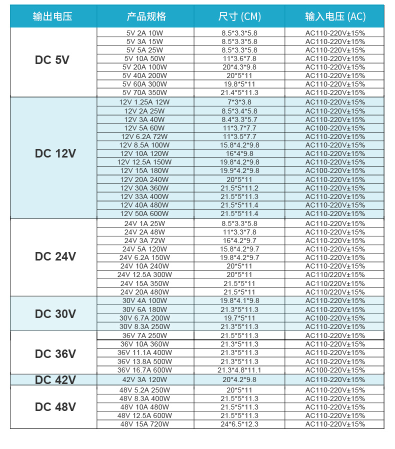 Switching power supply 5V12V24V36V48V Switching power supply 60W120W250W360W500W1000W1500W(图3)